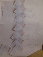 Eeva Töyryn tekemä "pöytäfläppitaulu" läsnäolijoiden sukulaisuussuhteista.