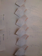 Eeva Töyryn tekemä pöydällä oleva fläppitaulu läsnäolevien sukulaisuussuhteista.